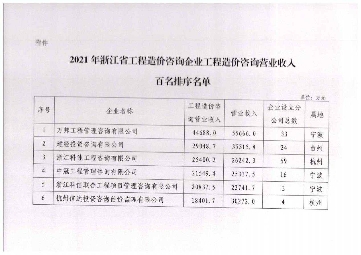 2021年收入百强