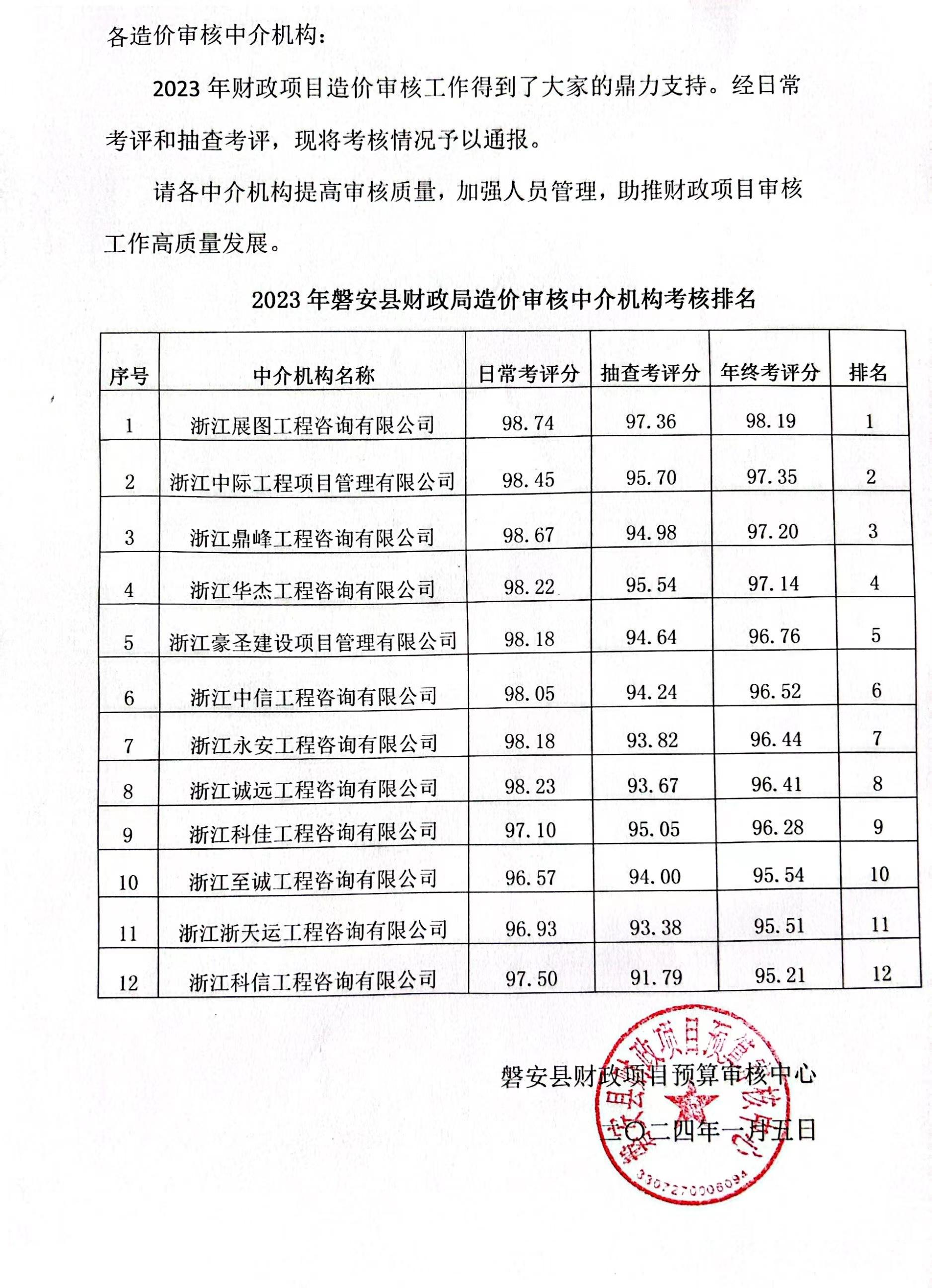 2023年磐安财政局造价审核中介机构考核排名第一